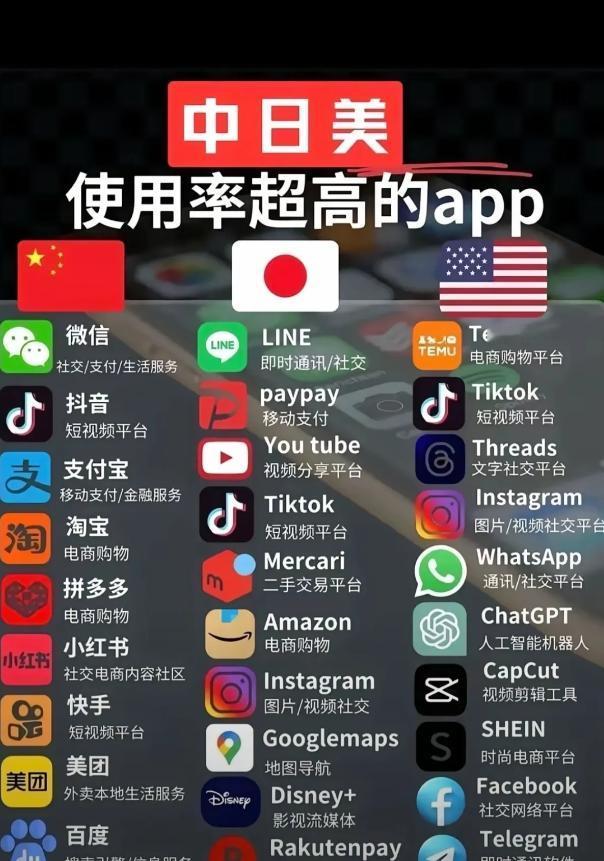 [浮云]为什么美国那么紧张？从美国使用频率最高的APP可见一斑。

TikTok