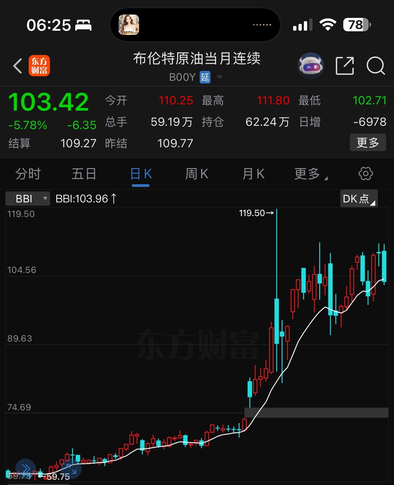 长期油价肯定会到六十以下，问题是这里是顶吗？ 