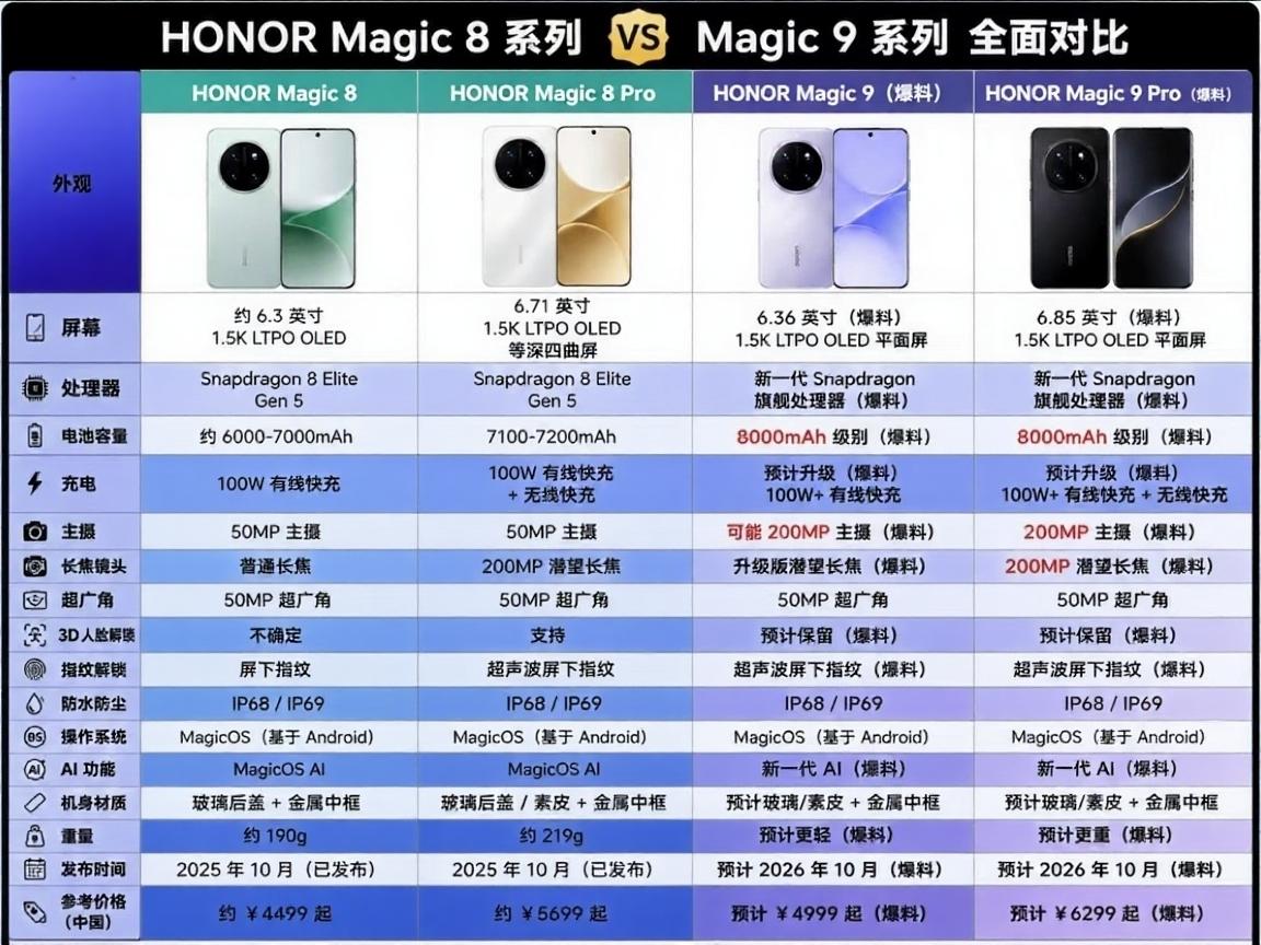 好消息！小屏爱好者有福了，荣耀Magic9将满足你对小屏旗舰的所有想象[灵光一闪
