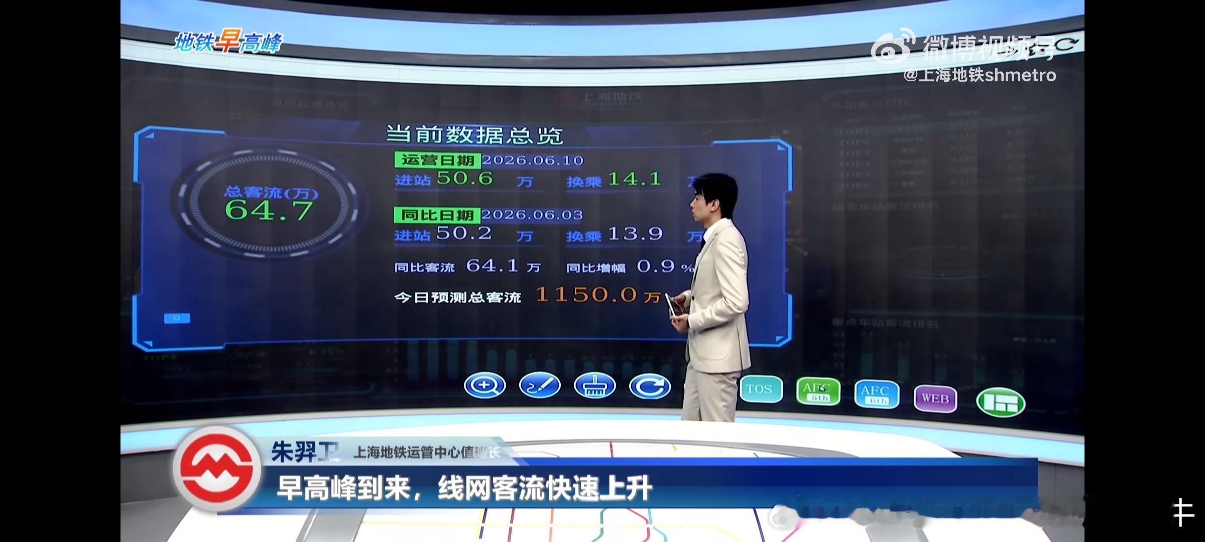 上海地铁网友：今日周三，2026-06-10，上海目前晴且天空透彻，22~31°