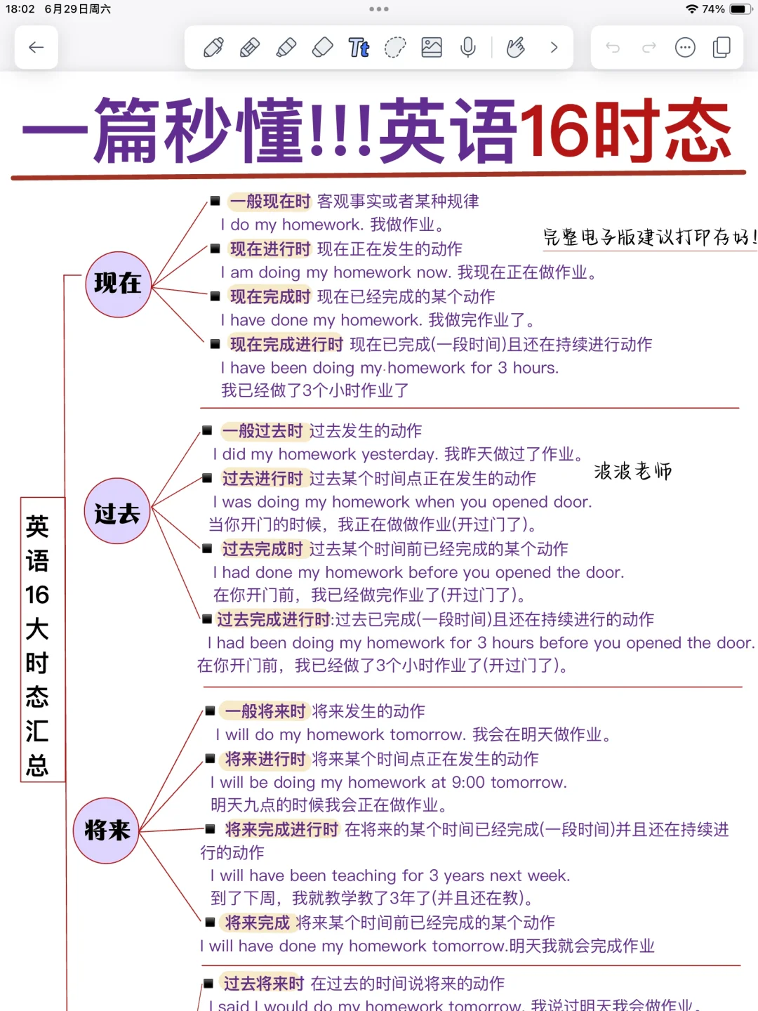 英语语法‼️16时态一篇吃透！背完狠狠提分！