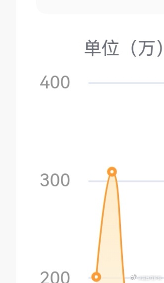 明后闯关520，老天会眷顾我的，对吗