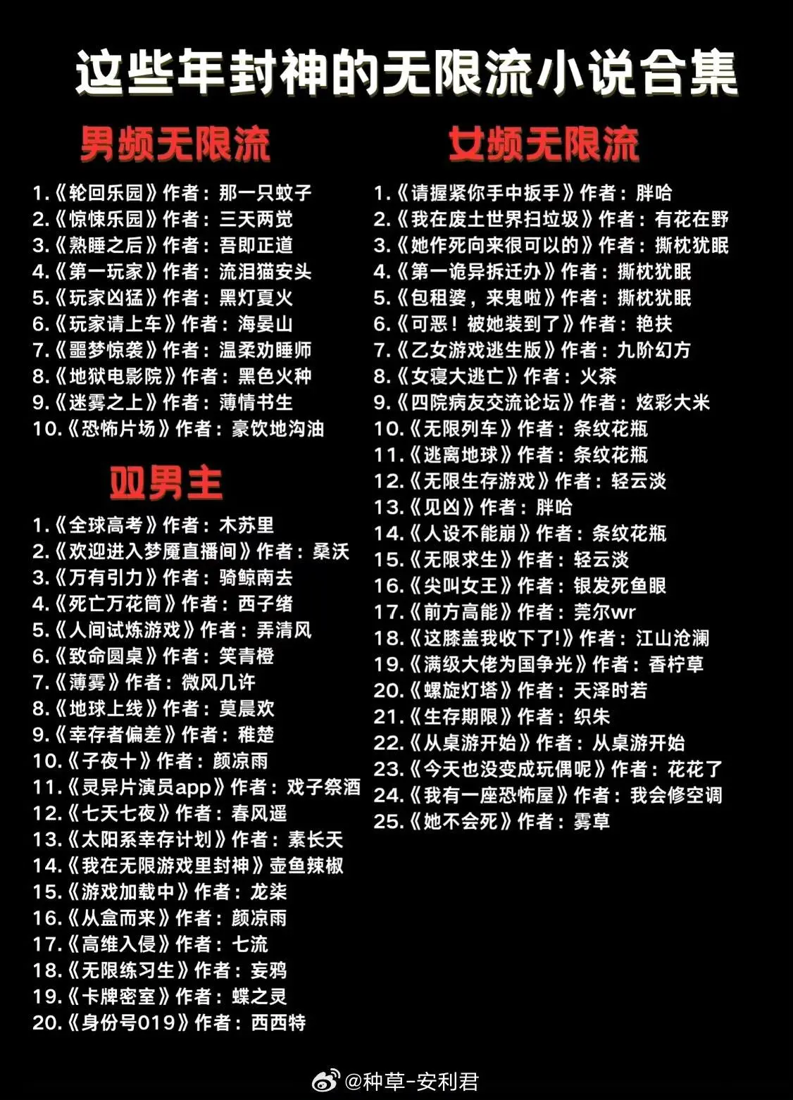 这些年可以封神的无限流小说都在这里了 男频➕女频➕双男主，总有一篇是你...