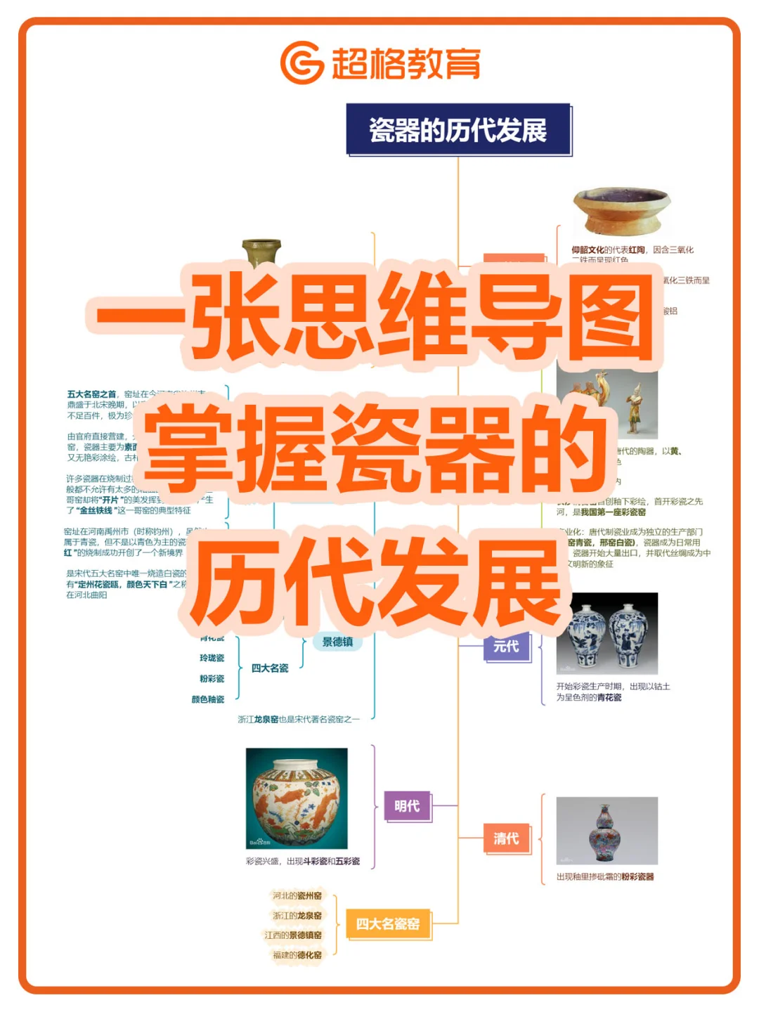 了解中国历代瓷器的发展只需要一张思维导图