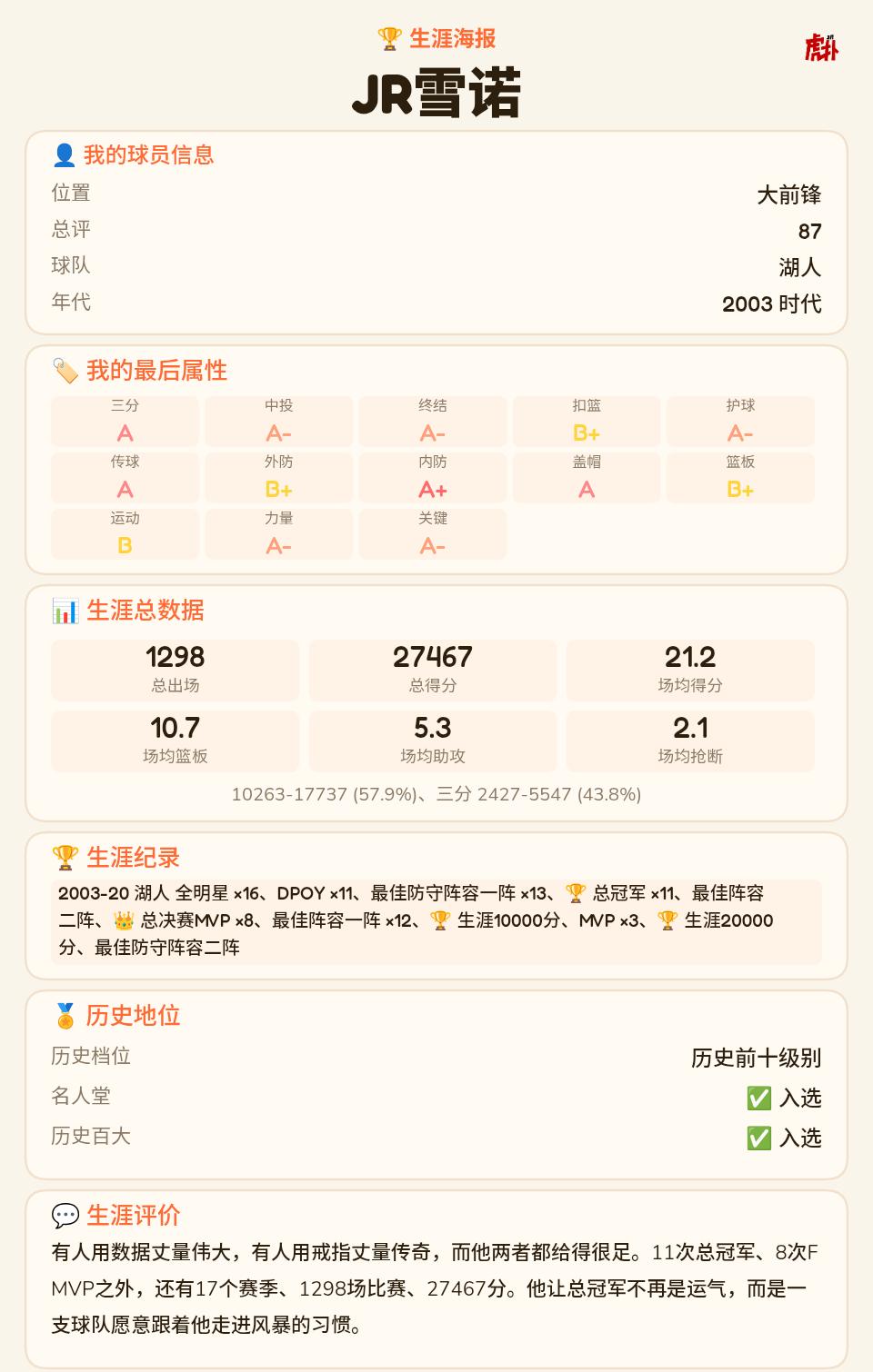 11冠王，缔造紫金王朝，湖人历史上最伟大的大前锋，一人一城。