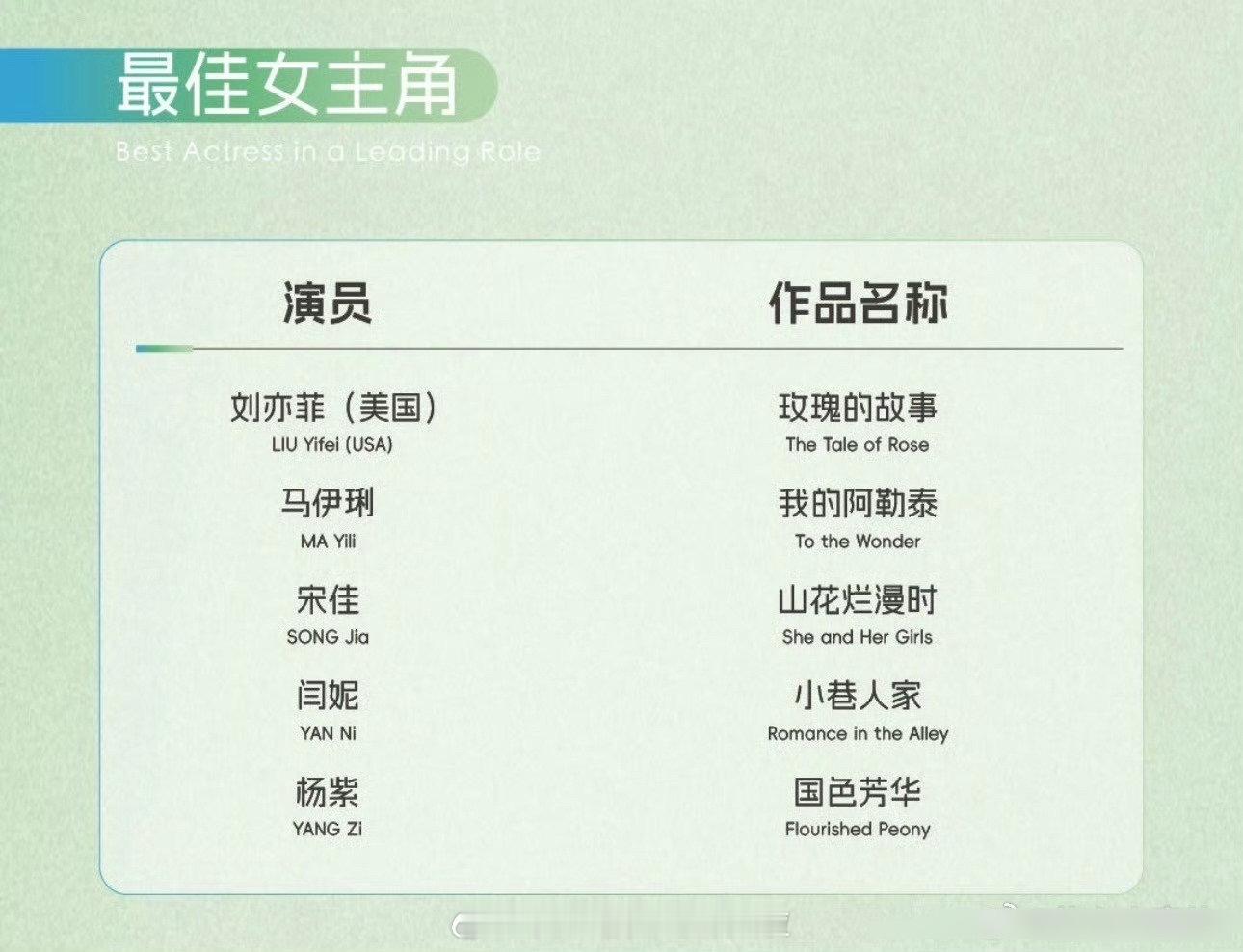 白玉兰提名出了，大部分讨论集中在杨紫和刘亦菲身上，说两个人资历和作品不够的，说白
