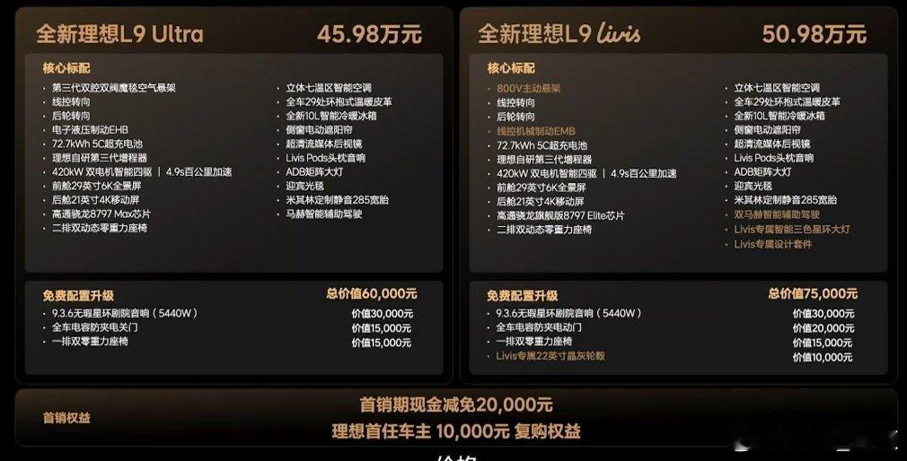 全新理想价格来啦！全新理想L9UItra   45.98万元全新理想L9Livi