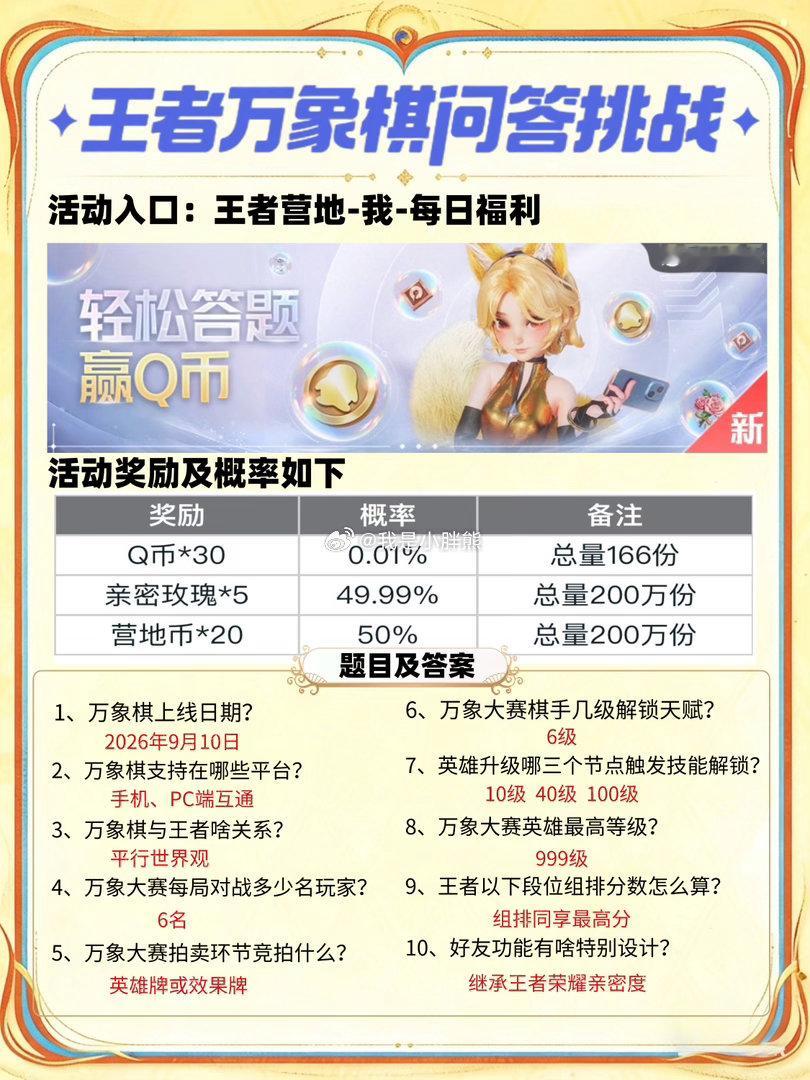 「小万知识小测试」十道题答案整理来啦快来测测你对小万了解多少！十道测试题完整答案