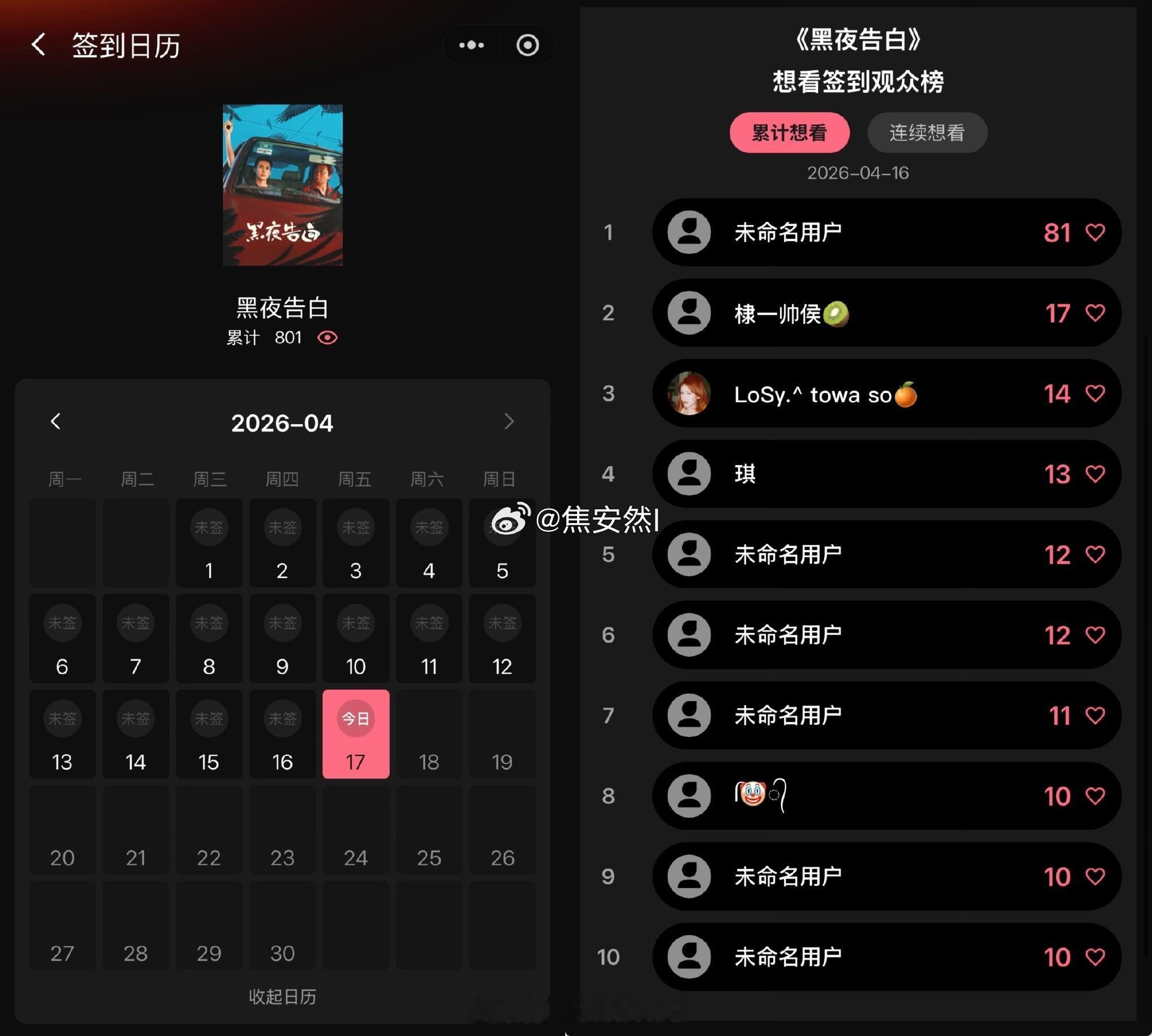 王鹤棣黑夜告白连续三天拿下待播剧「期待指数」第一 