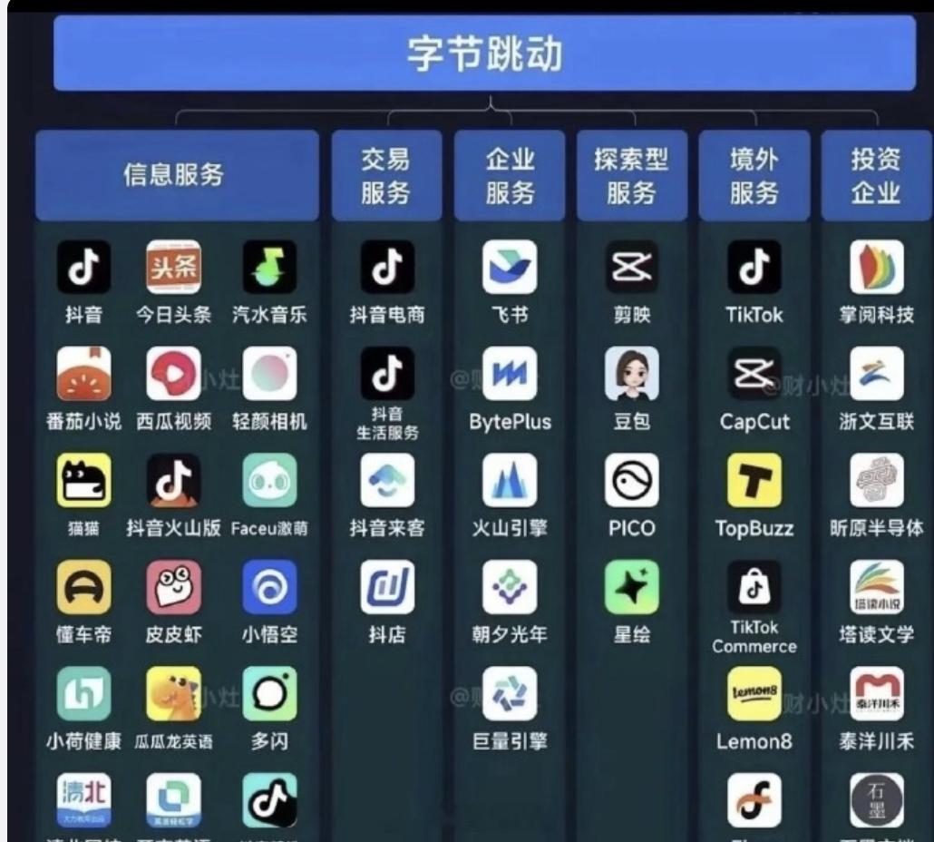 appstore正式进入字节时代 最近字节跳动俨然受到了热搜战，各种热搜AI短剧