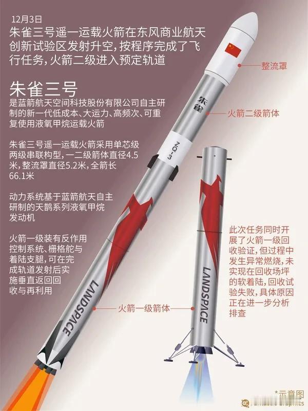 朱雀三号发射为何经历多次延期 朱雀三号发射为何历经多次延期
朱雀三号发射多次延期