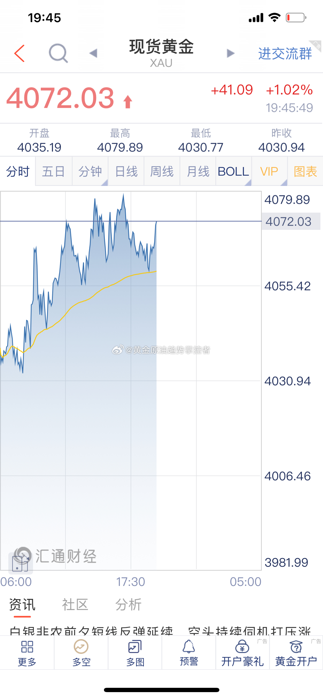 黄金 黄金布局的4062附近多单截止最新报价4072一线再次拿下10美金！今天的