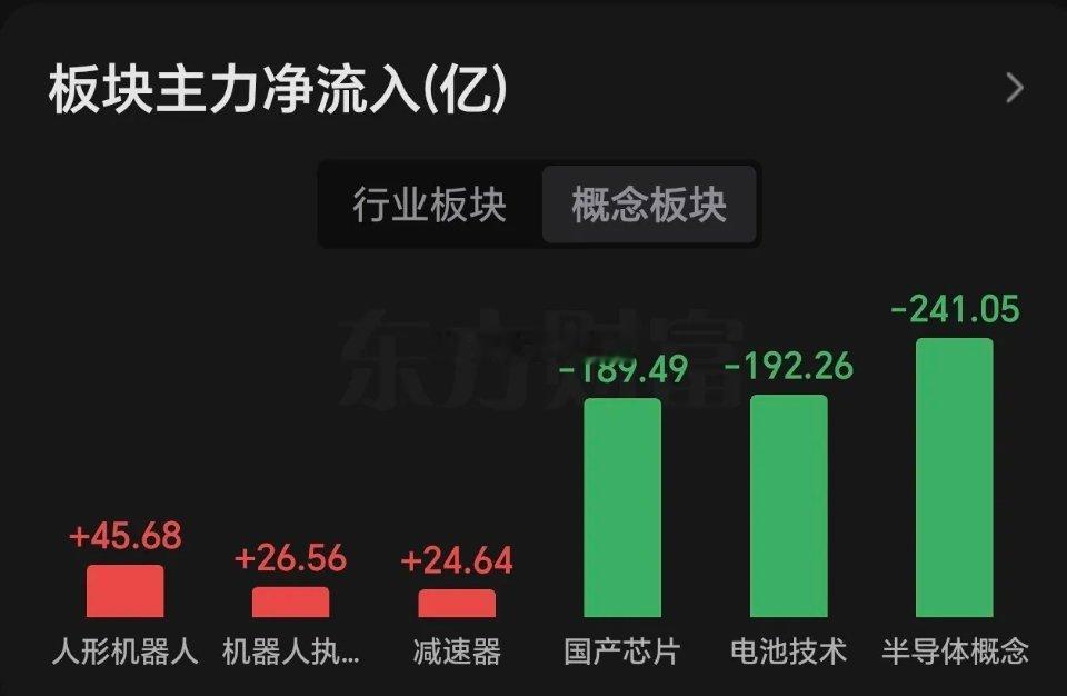 为什么今天亚太股市都在回调   周四美股冲高回落，科技板块集体回调，直接影响今天