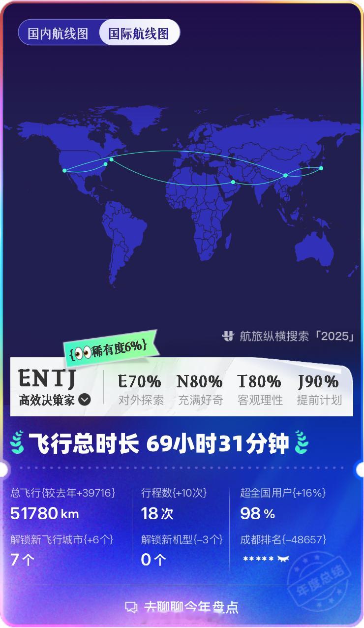 看着就累啊，今年这算是把这星球拉通了一次。。。 