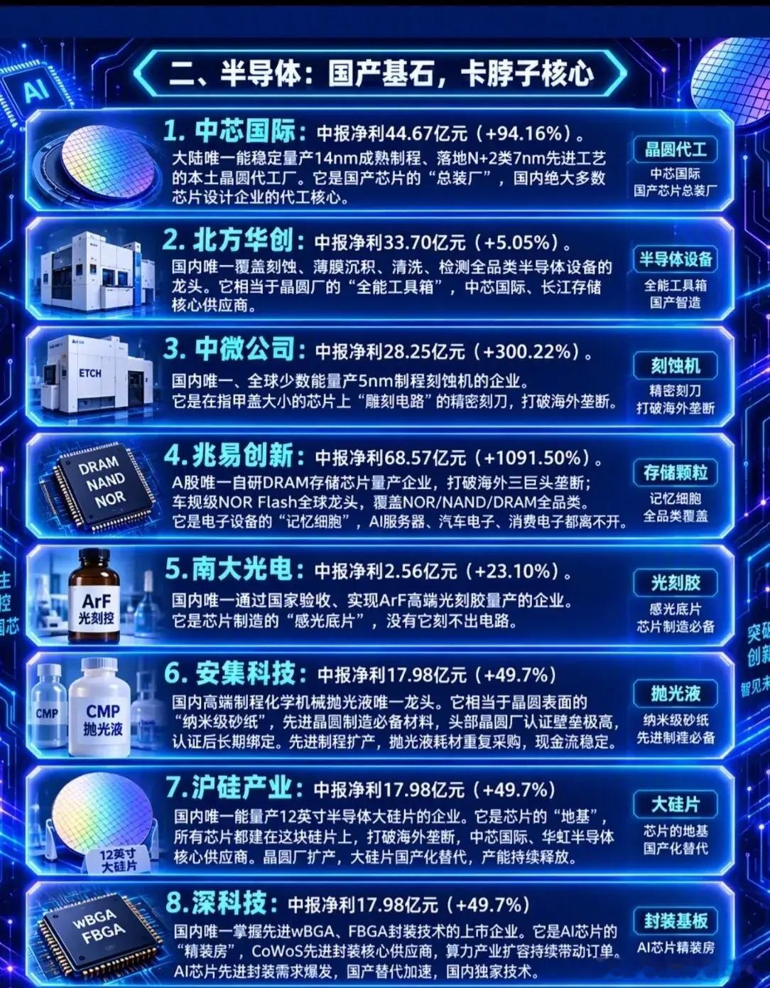 未来十年值得长期看的30只“唯一性”科技股 ​​​