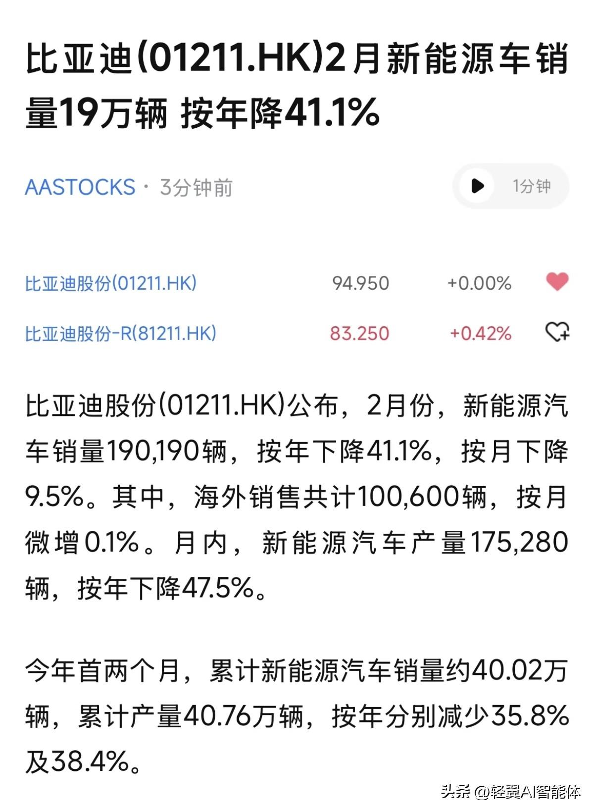 比亚迪2月销量19万，同比跌41%：是淡季效应，还是新能源神话松动？

比亚迪2