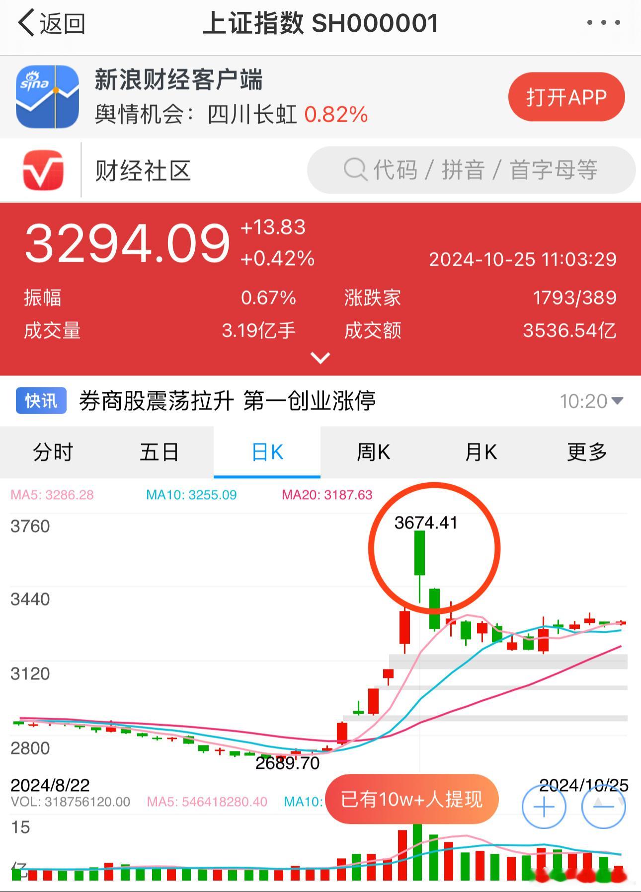 还记得10月8日吗？一早以10%的涨停封板了，然后…，大酱说：妈，大佬们跑了。大