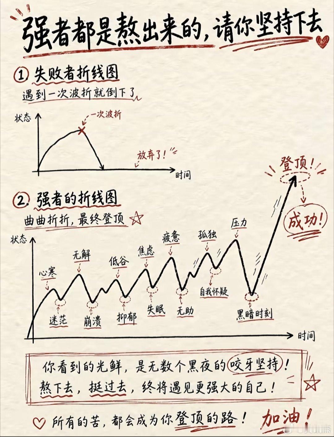 强者都是熬出来的～～～但没几个人能笑到最后。 