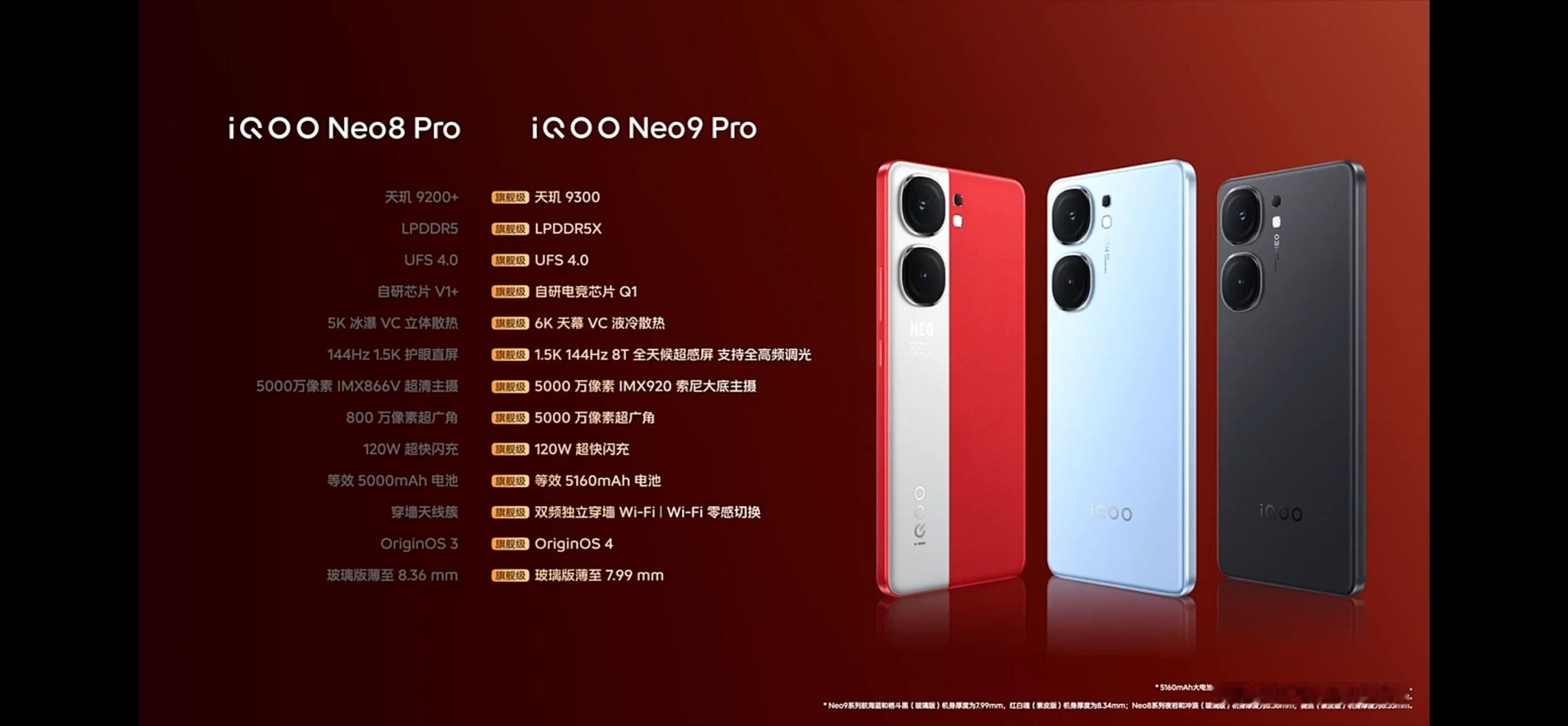 iQOO Neo9系列价格公布标准版搭载骁龙8 Gen2，2299起Pro版搭载