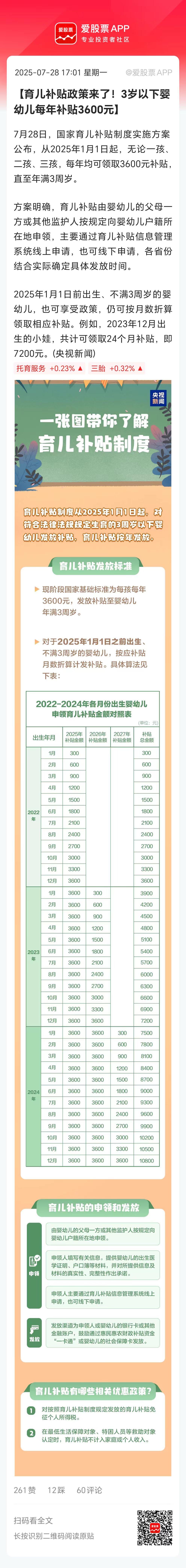 国家育儿补贴方案公布，每孩每年3600元，可以领到三周岁！

这会刺激大家生娃吗