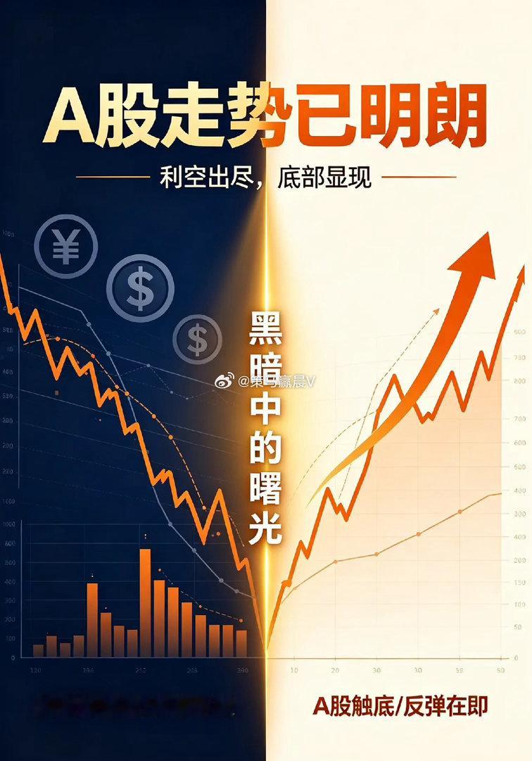周6早报:美联储加息预期,美股跌超4％,但下周A股走势已明朗！       昨天