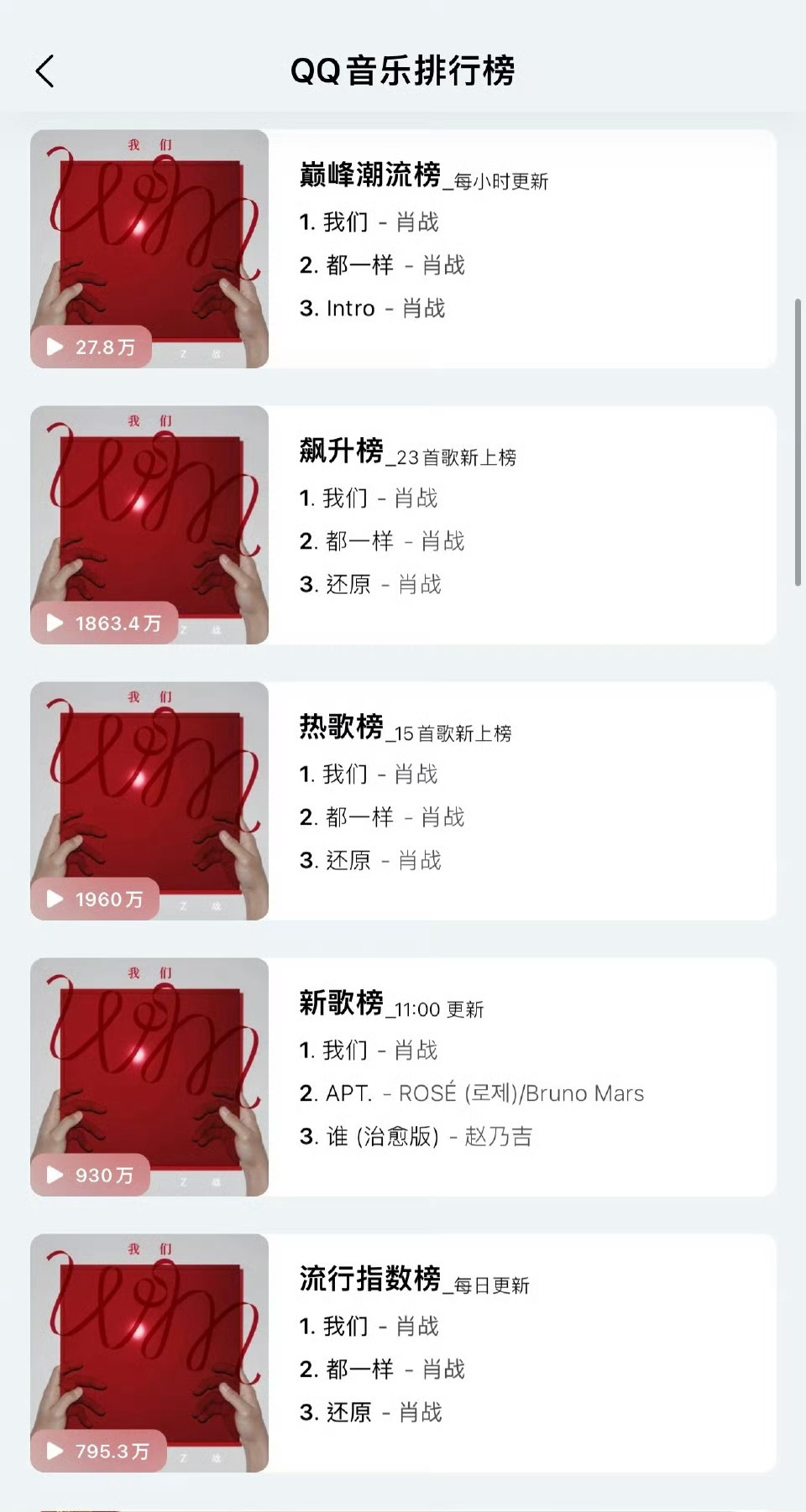 肖战专辑《我们》第二天依然屠榜[送花花] ​​​