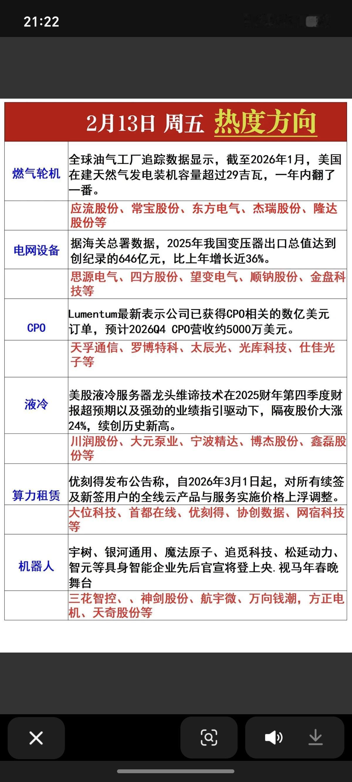 2.13周五  市场热点方向+投资逻辑！

1.燃气轮机
2.电网设备
3.CP