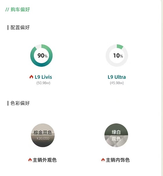 全新理想L990%用户买顶配理想L9均店新增大定20台日前，全新一代理想L9上市