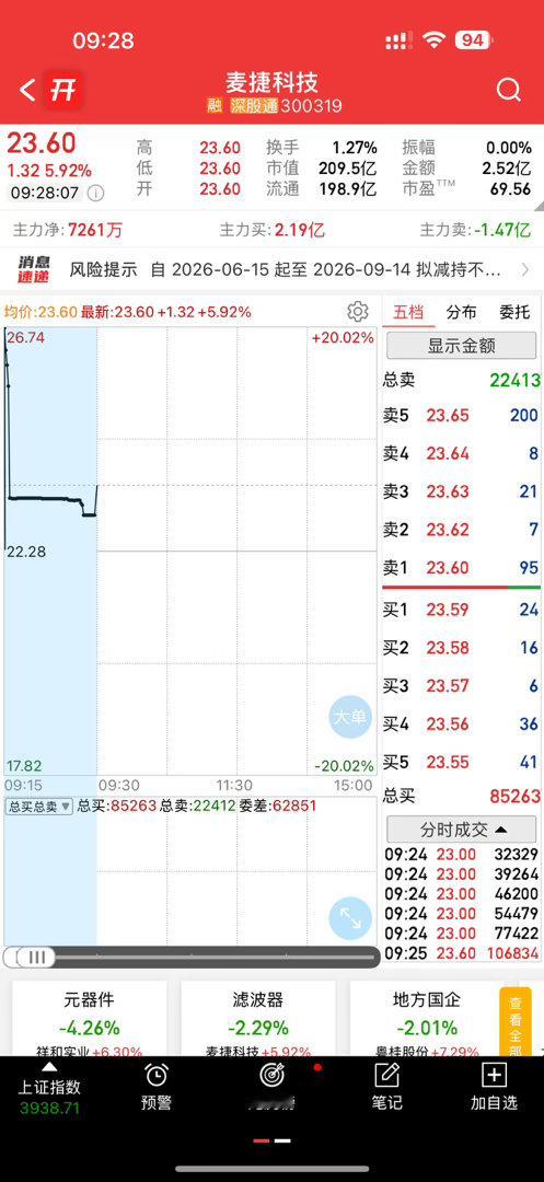 我们的麦姐真强，但是今天别去追了，留下的兄弟们发财