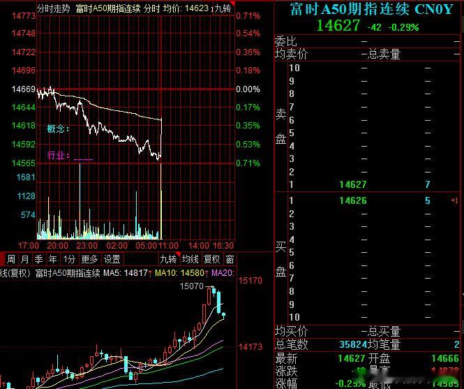 这是要抢修复的节奏啊 ​​​