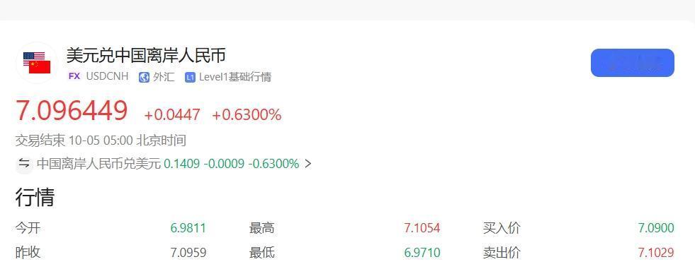 离岸人民币已经连续贬值5天，距离再次跌破7.1就差一点点了。这几天大家都在关注A