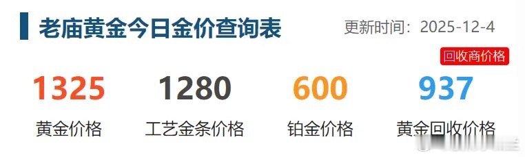 黄金未来会一直上涨吗近日国际金价波动剧烈，不过和之前的单边上涨相比，现在是震荡运