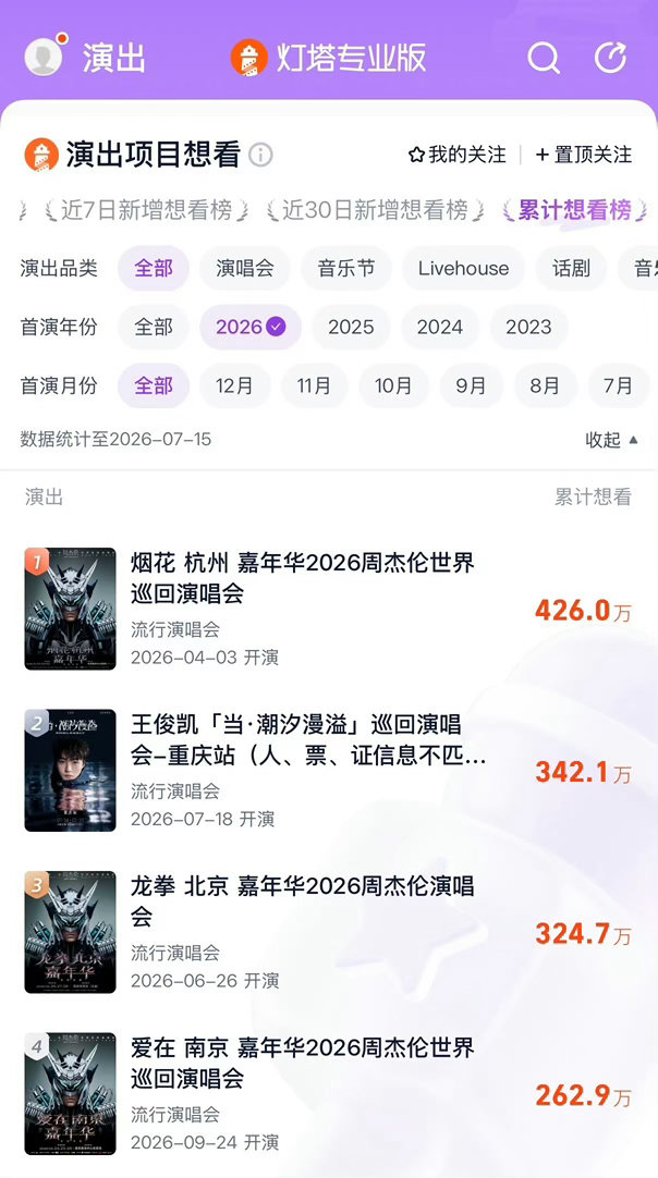 王俊凯广州场热度 不是，这么高的热度，有任何抢到的可能吗王俊凯