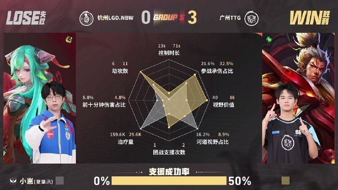 TTG破三高韧性翻盘TTG第二轮S组首胜三路高地全破绝境求生，TTG逆天翻盘拿下
