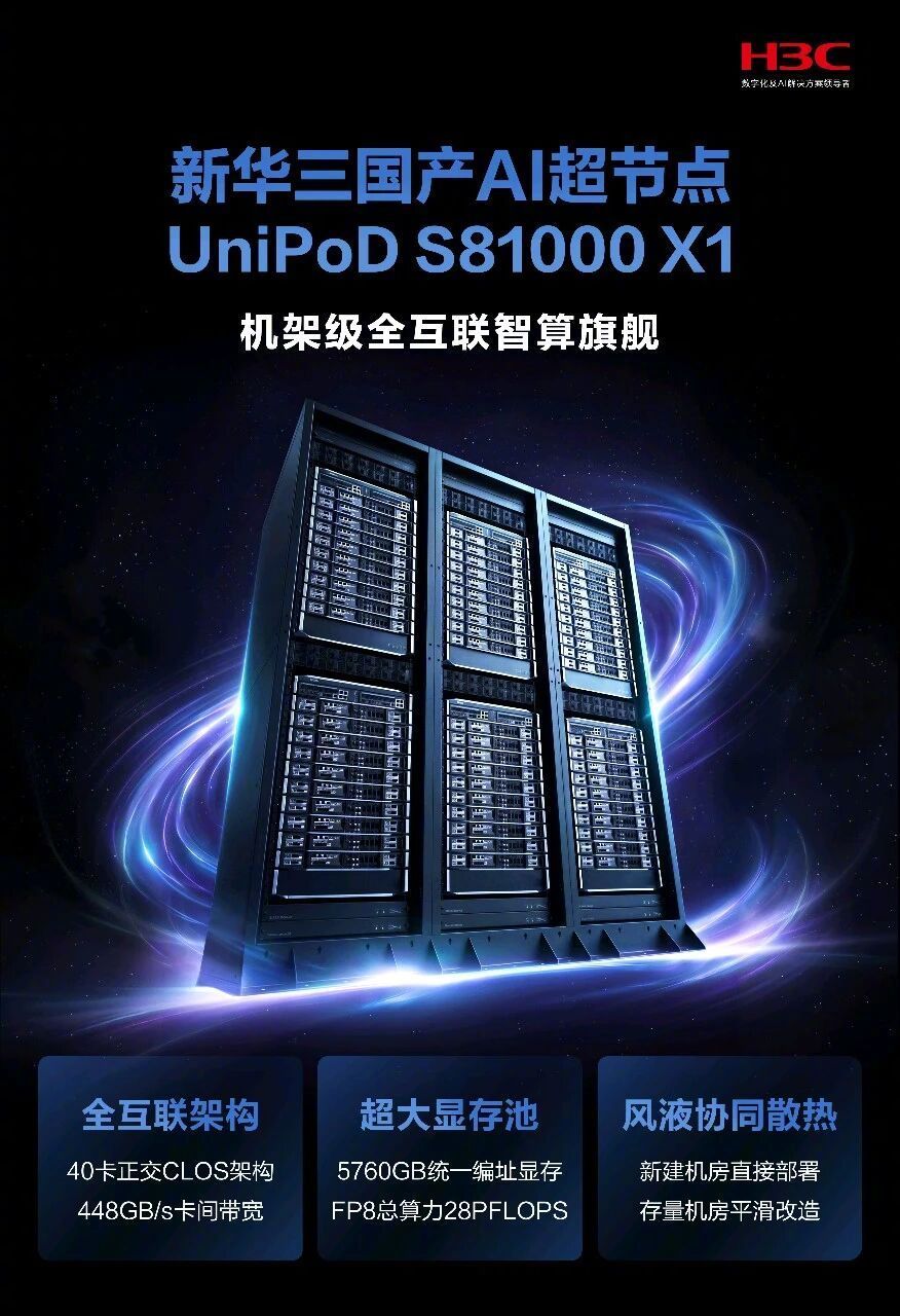 新华三新出的UniPoD S8100 X1超节点，单域支持40张国产加速卡，显存
