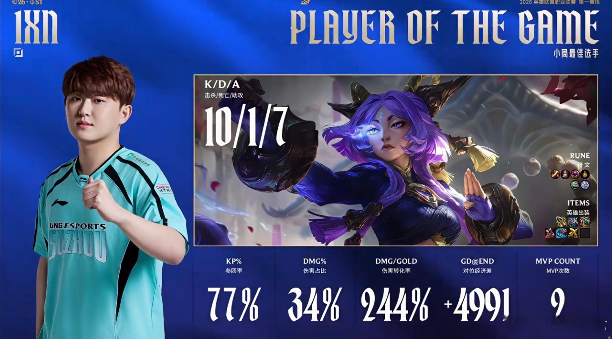 【2026lpl第一赛段 ｜LNG 2:1 LGD 】第三局和本场MVP都给到1