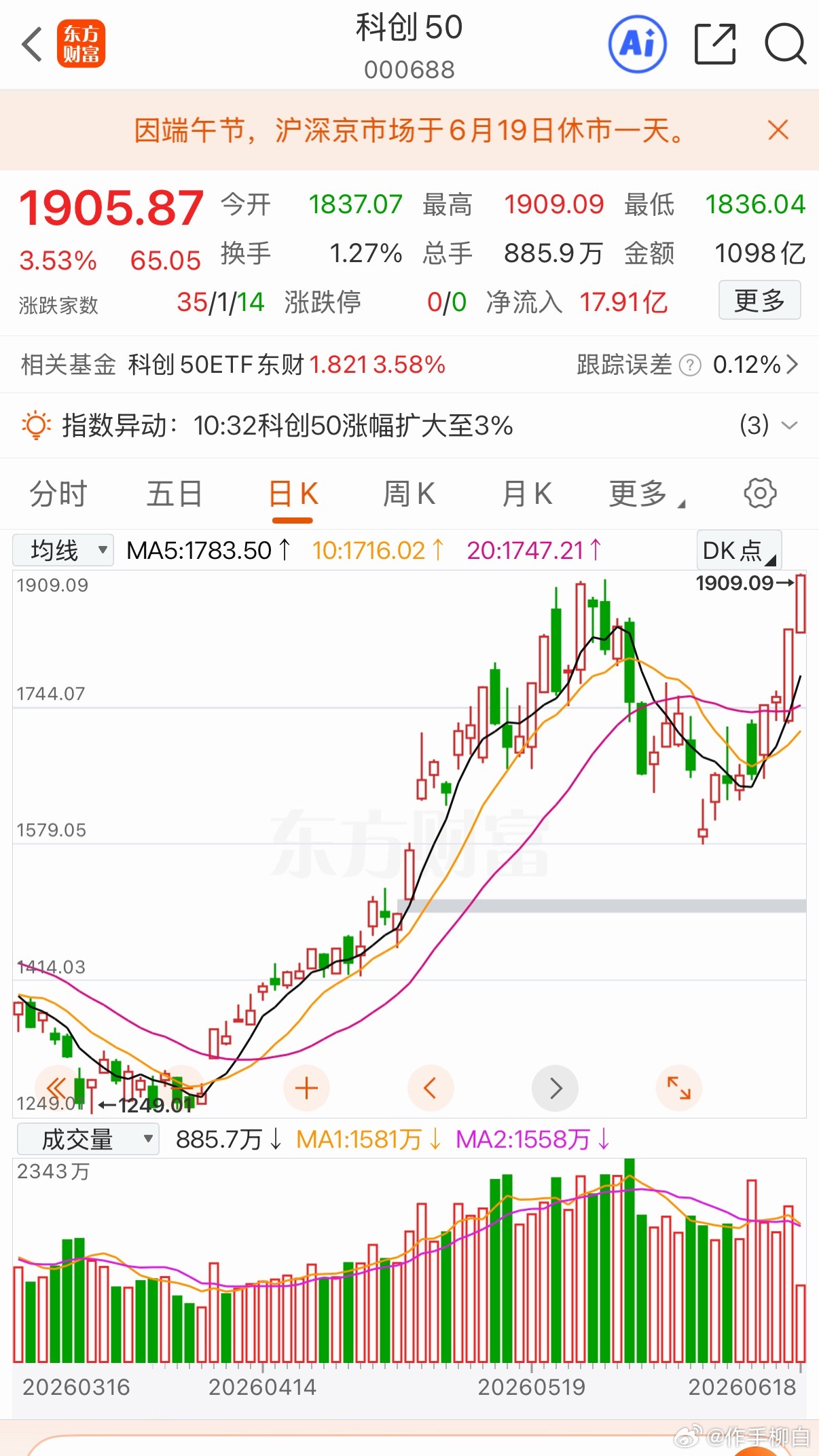 哪里都是抱团 寒王大涨 科创新高 