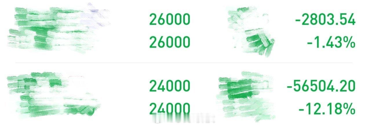 目前持仓情况：①创新药：108000股(↑）；②台基股份：100股；③成都银行：