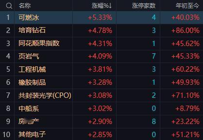 【10月21日午评：早盘指数突破3900点 若午后成交大幅补涨 则大盘指数反转的