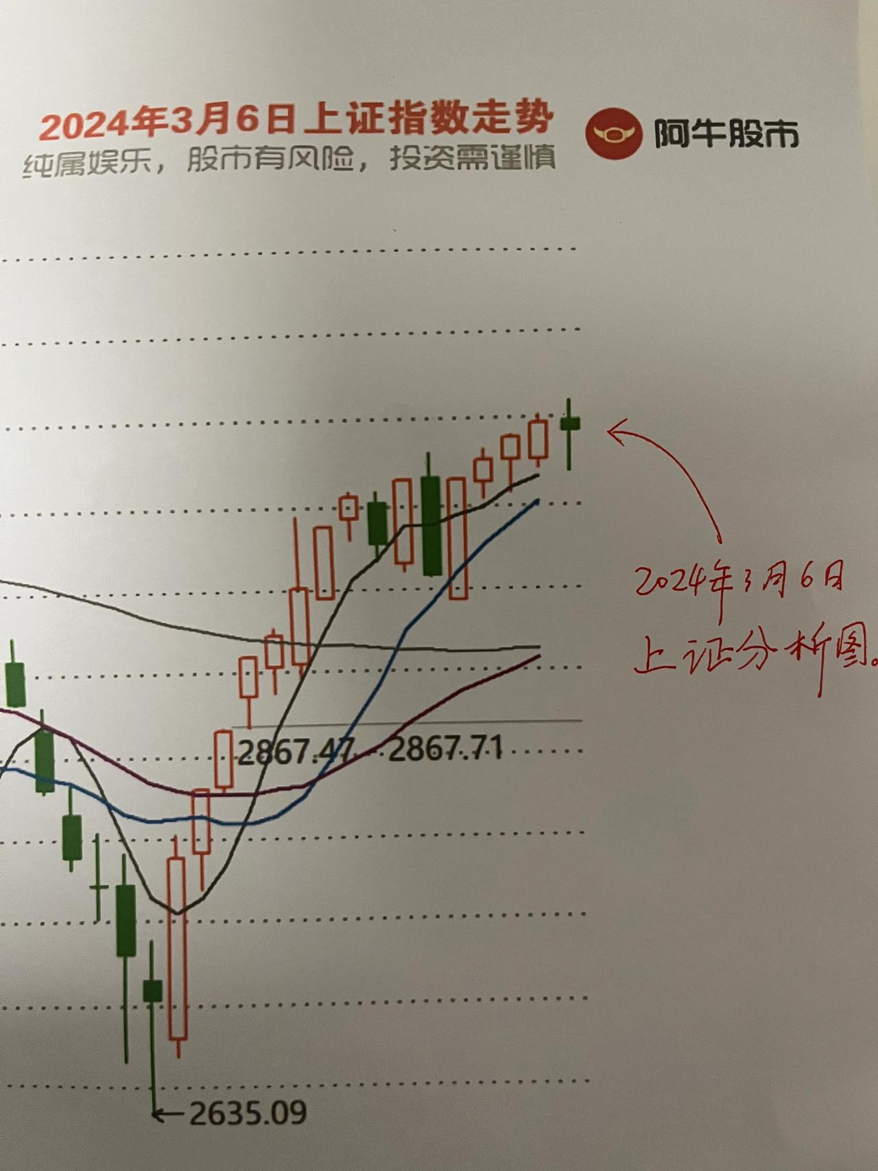 收评，

第一，朋友们，收盘啦，今天你们看着K线图像是波澜不惊，其实背地里暗潮涌