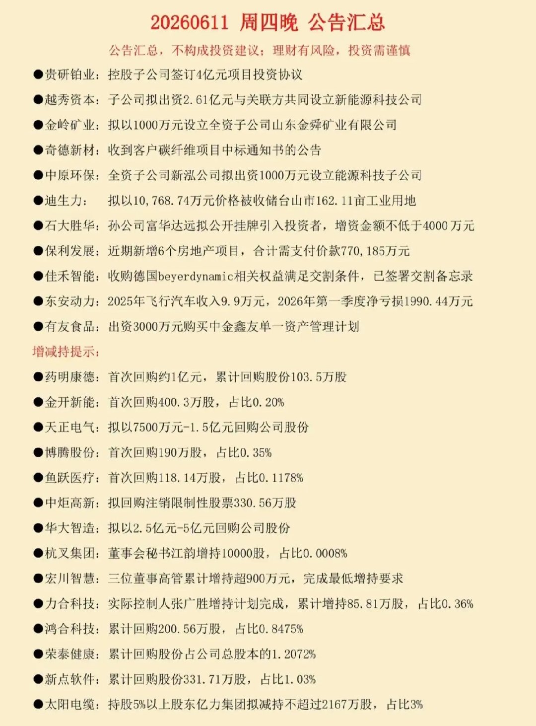6.12周五  财经热点+上市公司公告汇总！91家公司发布公告！中巨芯：600吨
