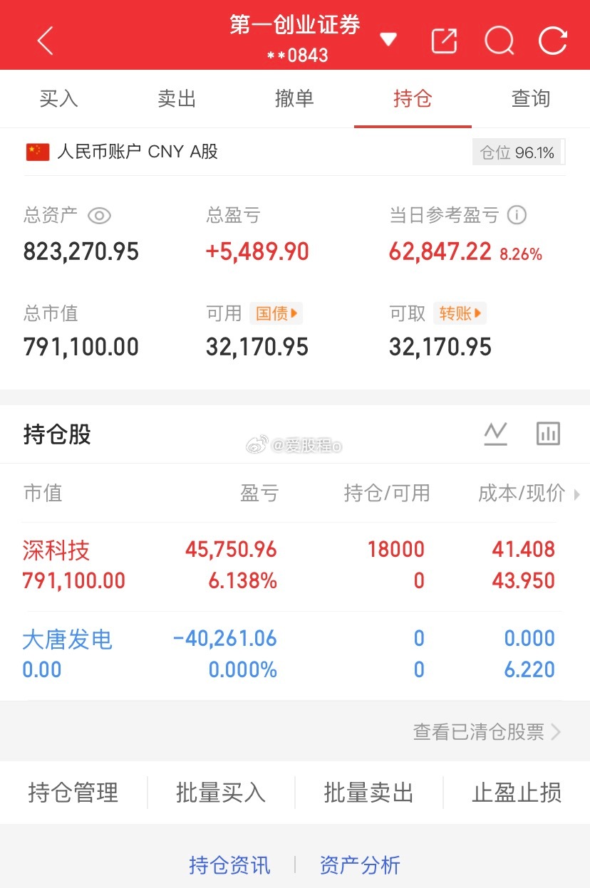 爱股程全职炒股日记40w本金挑战一年翻5倍，第（ 211）天！总资产：82W当日