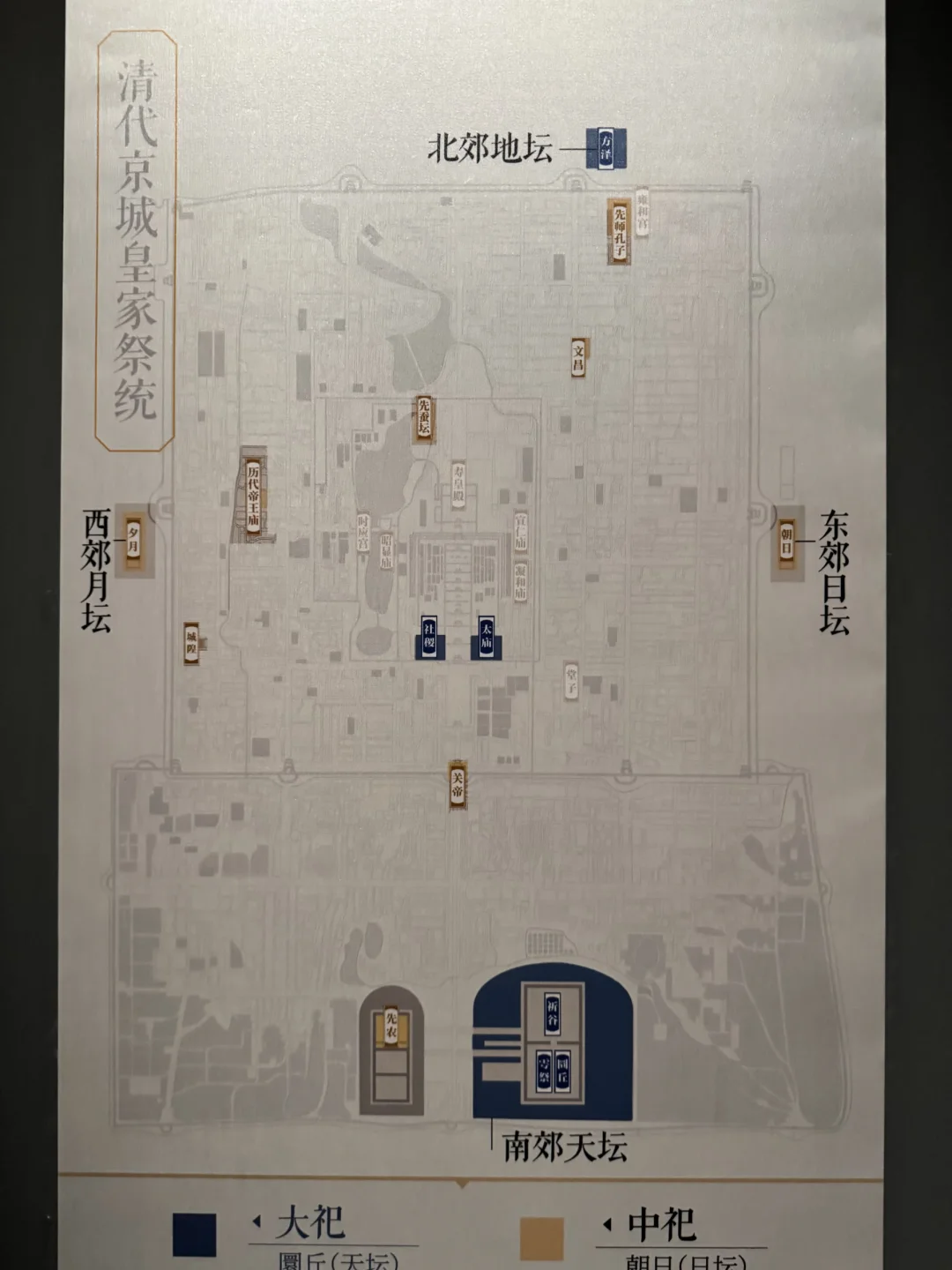 环绕着北京紫禁城的清朝皇家祭祀系统