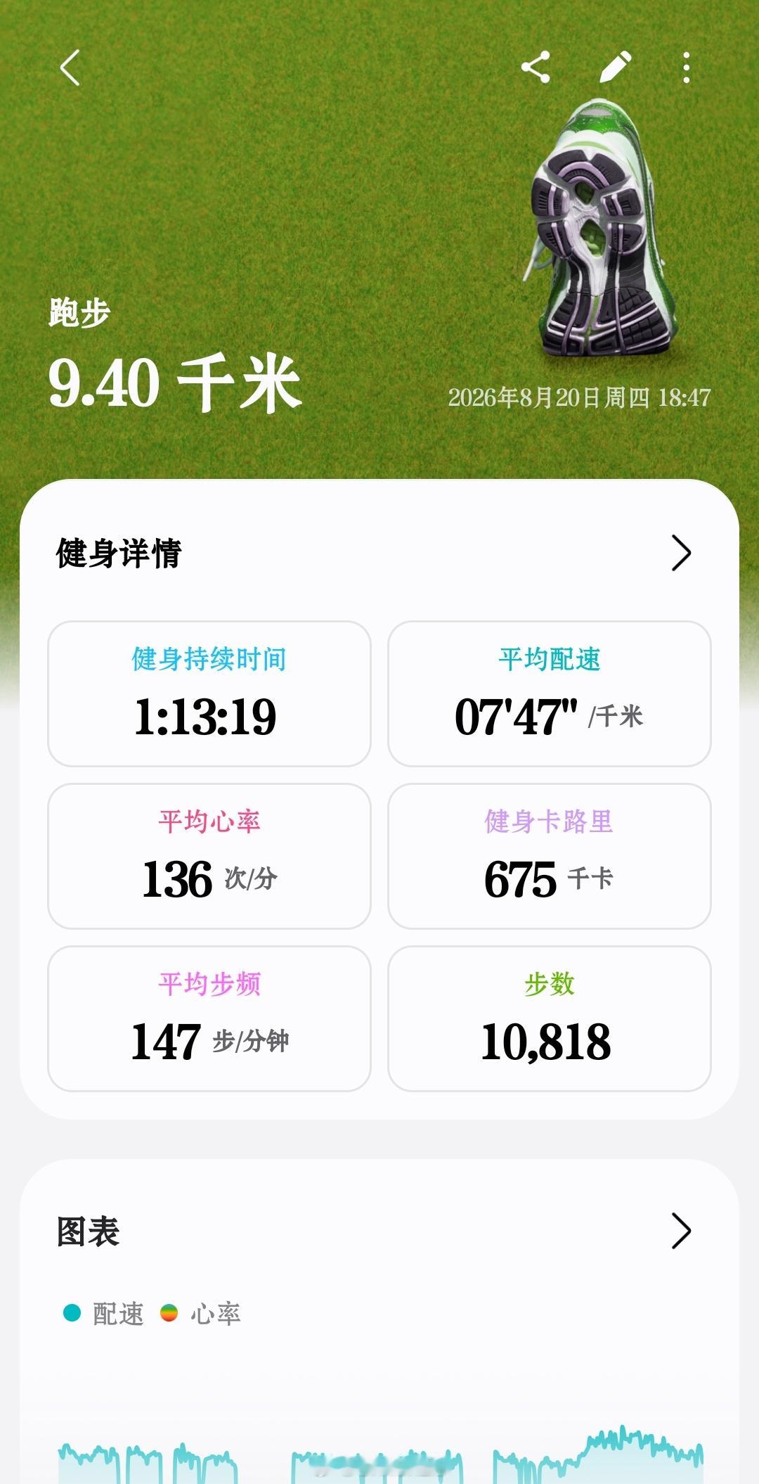 【甯动•为地球蓄能】Day 1✅️9.4km张钧甯生日公益周💋张钧甯0904生