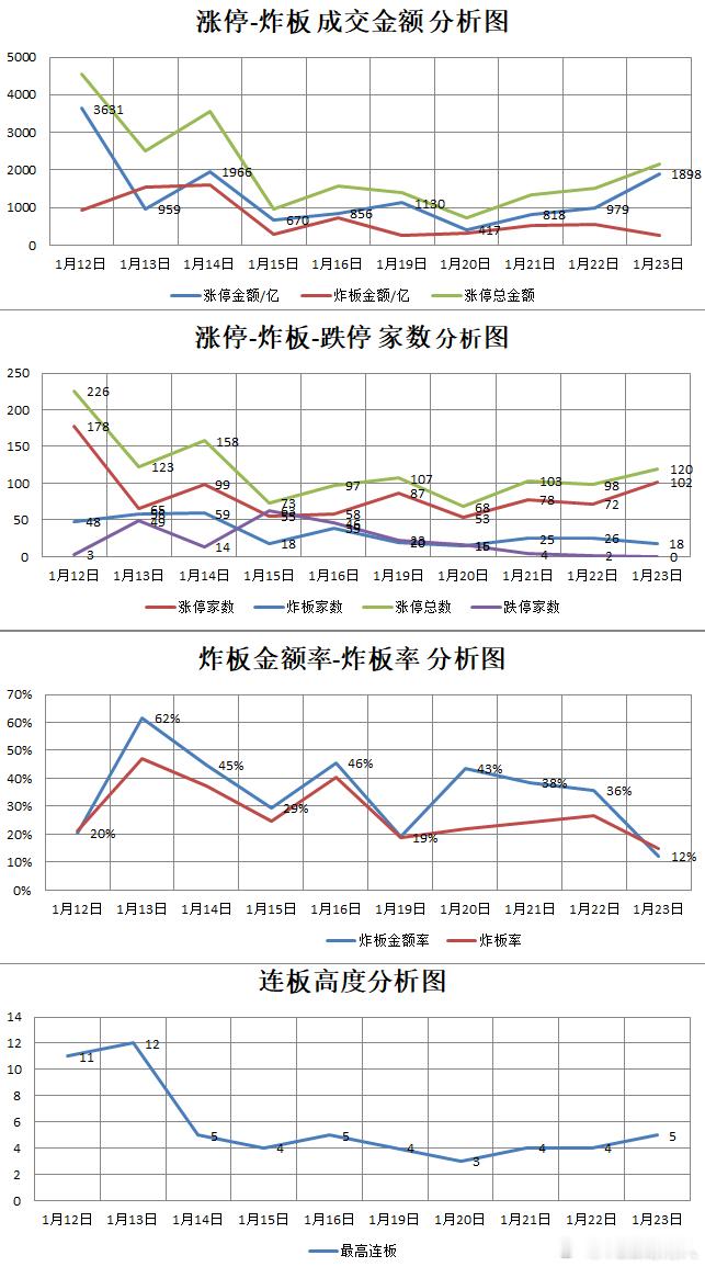 【1.23星期五】  湖南人涨停复盘  