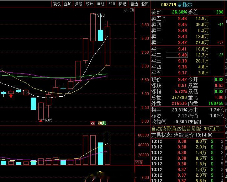 不出意外，今天有可能地天板 ，信不信？ ​​​