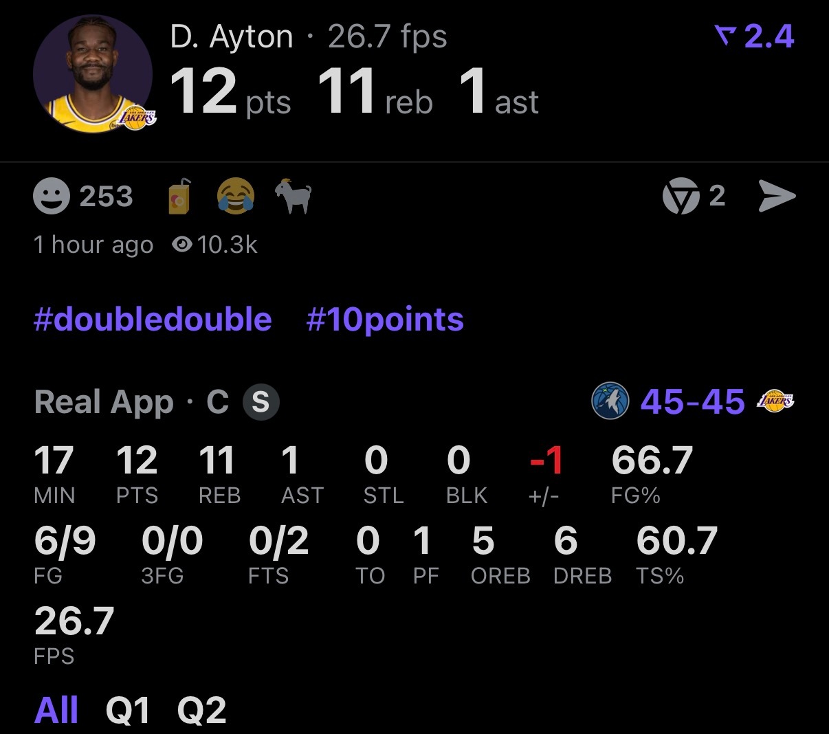 艾顿半场已经拿下12分11篮板的两双数据，今天第二节表现真棒。森林狼vs湖人