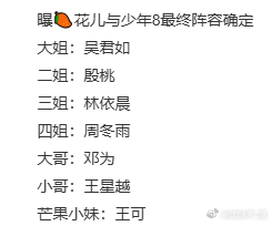 曝花少8阵容已确定《花儿与少年 8》网传阵容引发全网热议，多位影后扎堆话题感十足