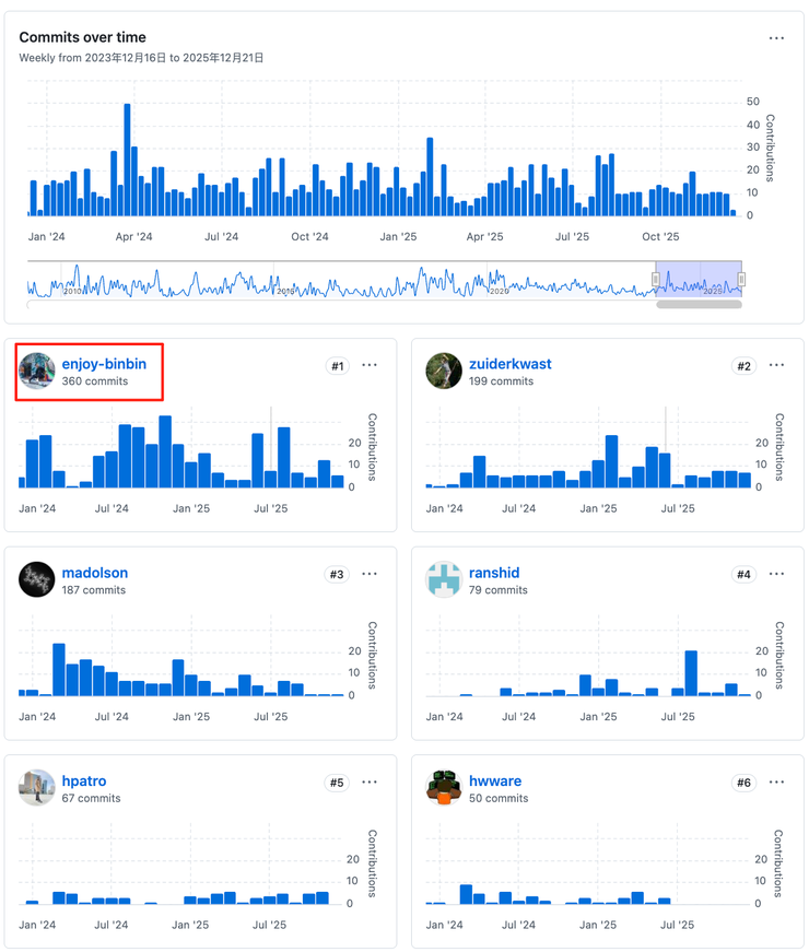 腾讯云Valkey社区贡献位居全球第一，率先在国内支持8.0版本