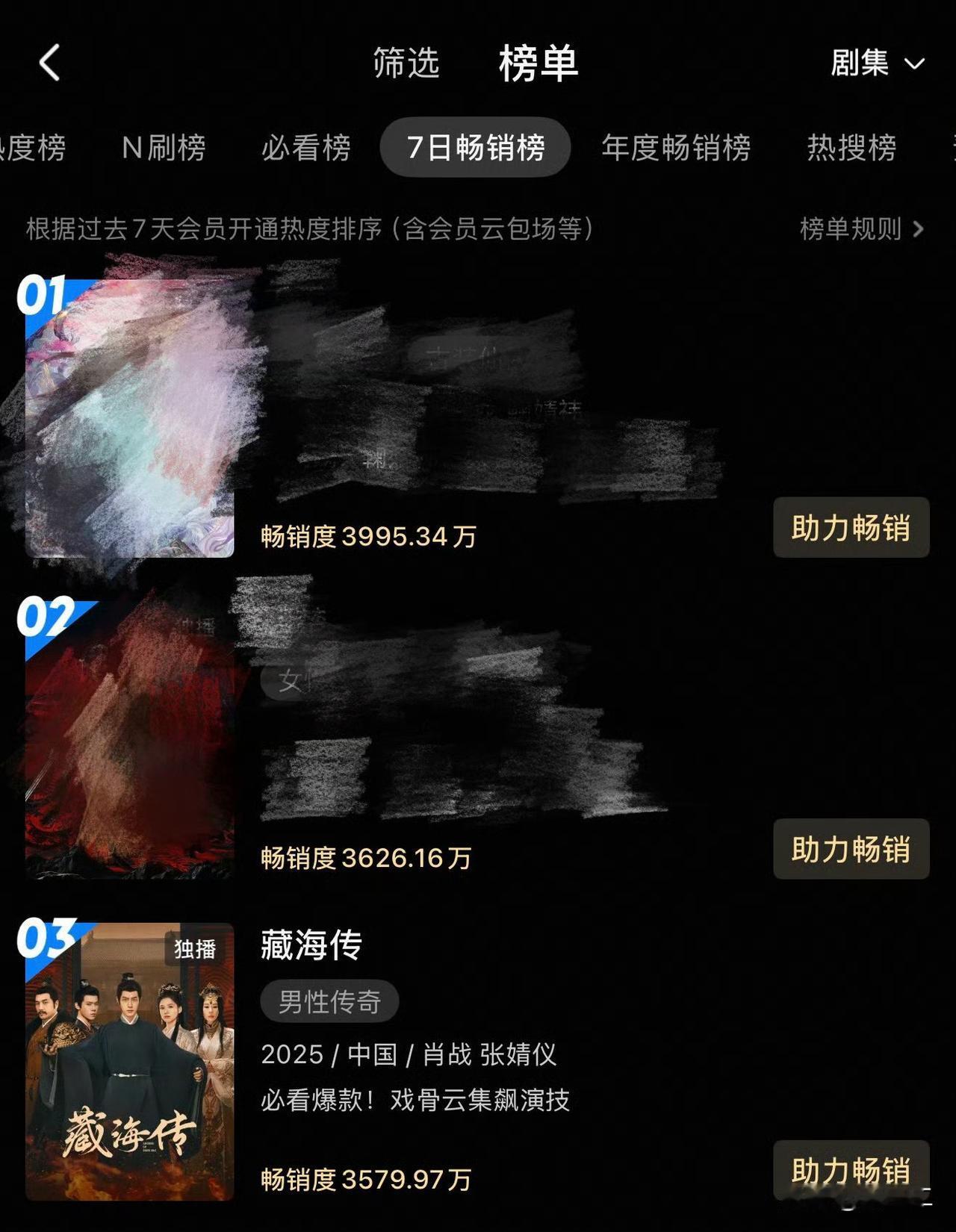 昨天买热一想黑我们藏海的气晕没有[吐舌]
《藏海传》的拉新榜周榜第三名咯[吐舌]